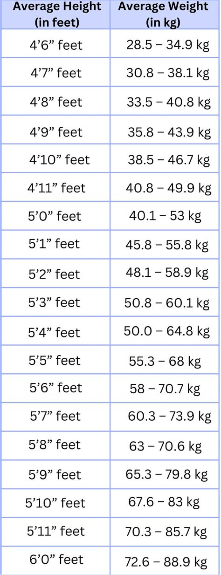 Comprehensive Guide To Yamal Height And Weight: A Complete Overview