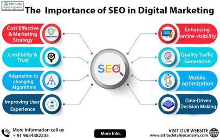Extraordinary Expertise Of Jeff Lapointe In SEO And Digital Marketing