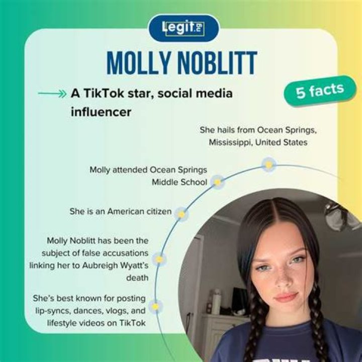 Is Molly Noblitt Still Alive? The Surprising Truth
