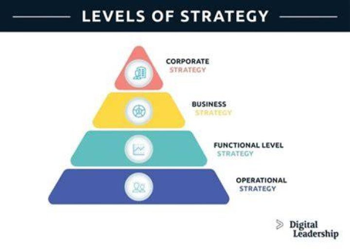 Learn From Sarah Eiferman, The Expert In Business Strategy