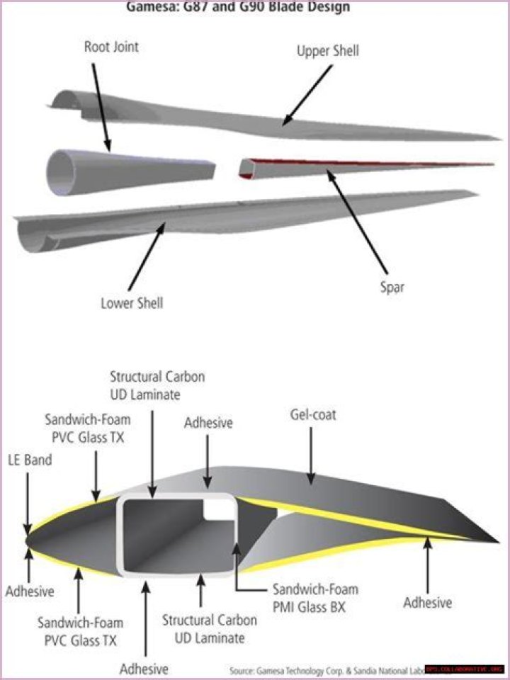Mastering Blade Construction: The Art And Science Behind Cutting Edges