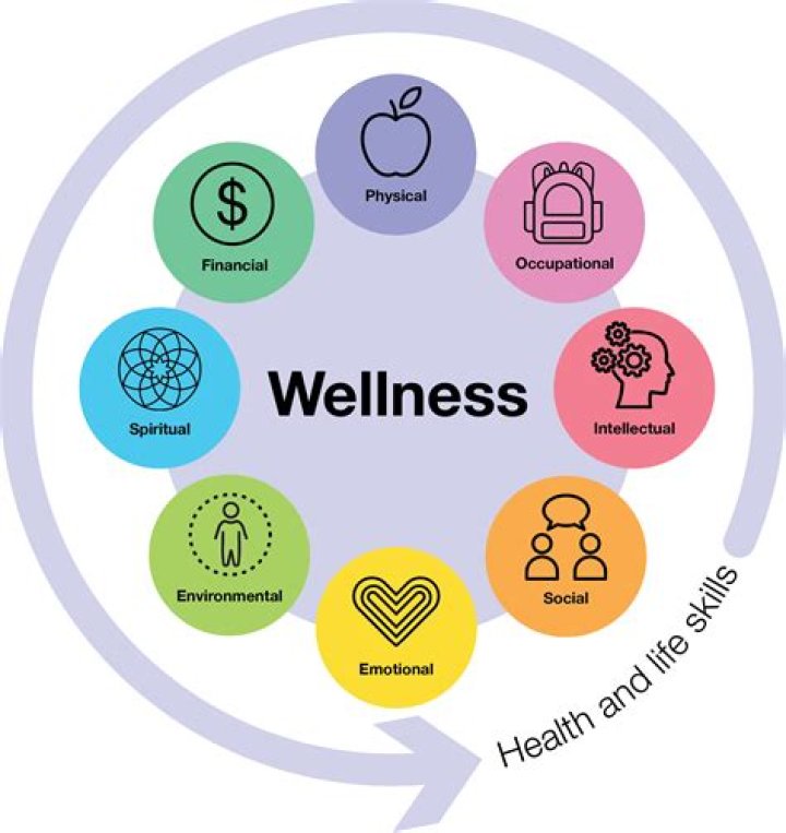 Mia X Health: A Journey Towards Wellness And Empowerment