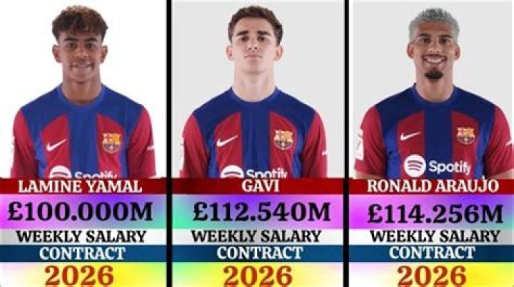 Unbelievable Lamine Yamal's Weekly Salary Revealed