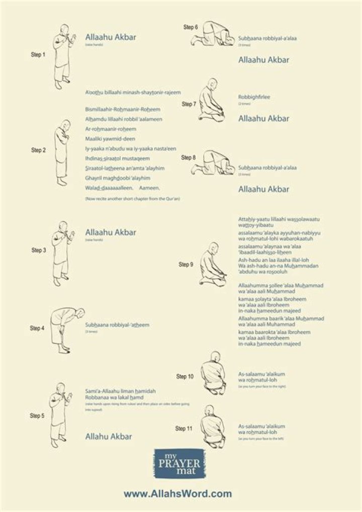 Understanding The Spiritual Significance Of Lamine Yamal Prayer