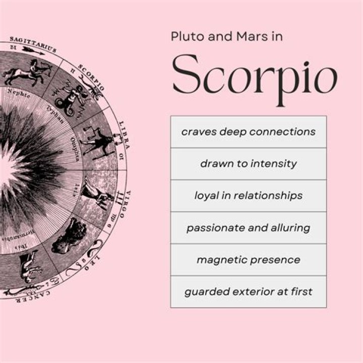 Unlocking The Mysteries Of The Nov 20 Zodiac: A Deep Dive Into Scorpio Traits