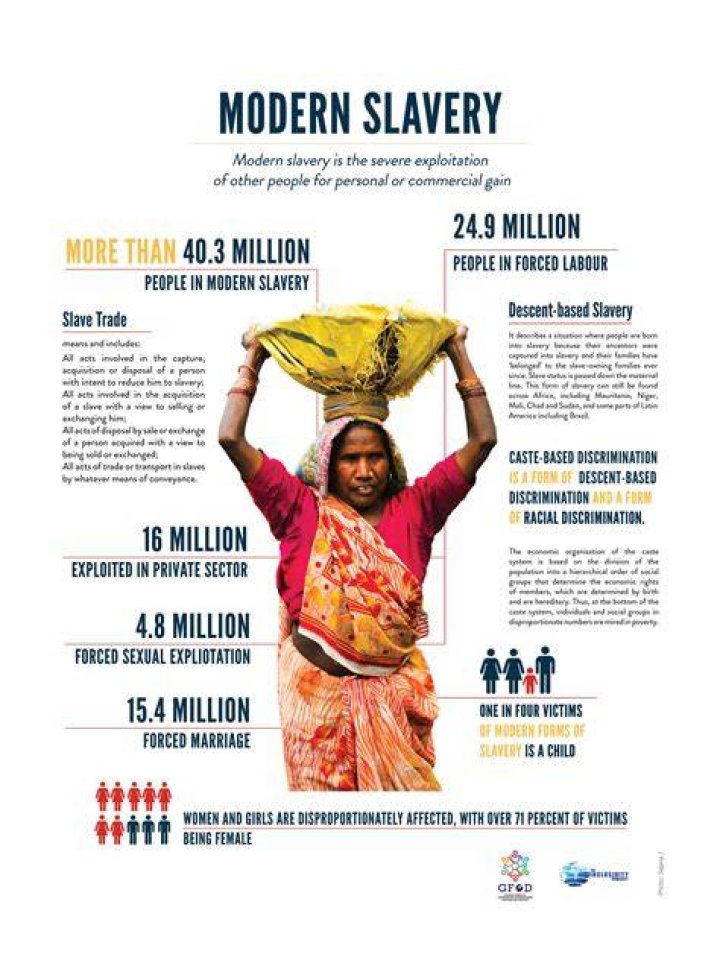 Unseen Suffering: Uncovering The Reality Of Modern Slavery In Images
